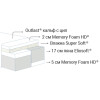 Двулицев матрак Comfort Dual 25см. - Magniflex