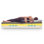 Двулицев матрак Magnistretch 25см. - Magniflex