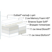 Двулицев матрак Armonia Dual 32см. - Magniflex