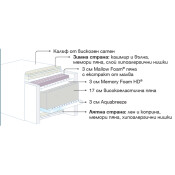 Двулицев матрак Maestro Dual 35см. - Magniflex