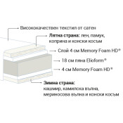 Двулицев матрак Virtuoso 30см. - Magniflex