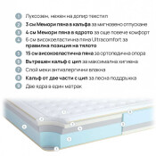 Двулицев матрак Galaxy 30см. - iSleep