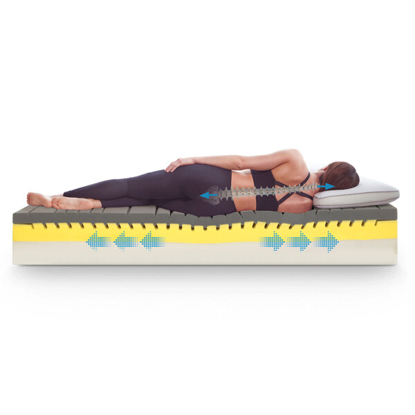 Двулицев матрак Magnistretch 25см. - Magniflex