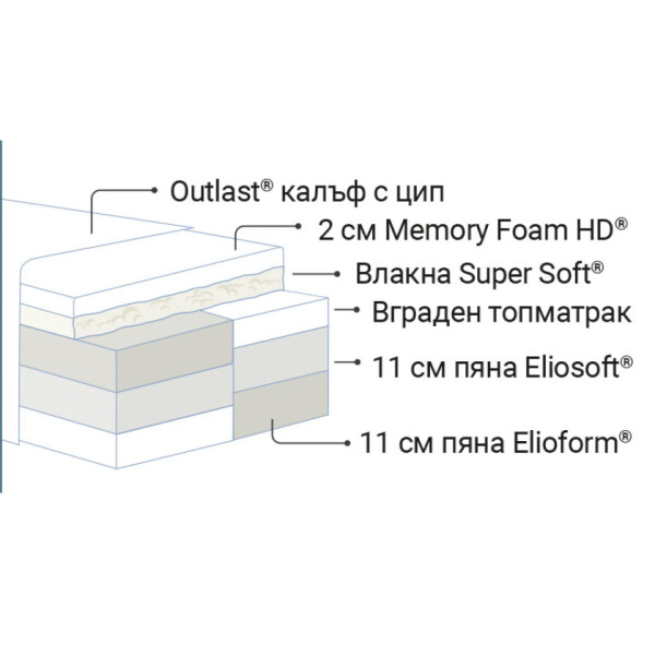 Двулицев матрак Armonia Dual 32см. - Magniflex