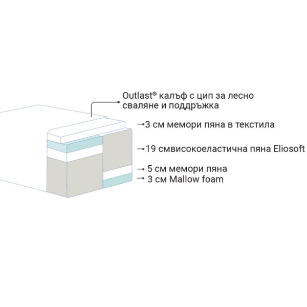 Двулицев матрак Diamante Dual 30см. - Magniflex