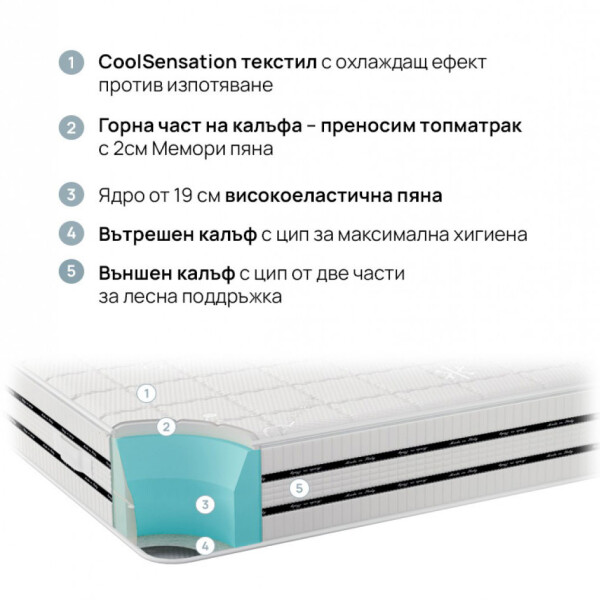 Двулицев матрак CoolComfort 22см. - iSleep