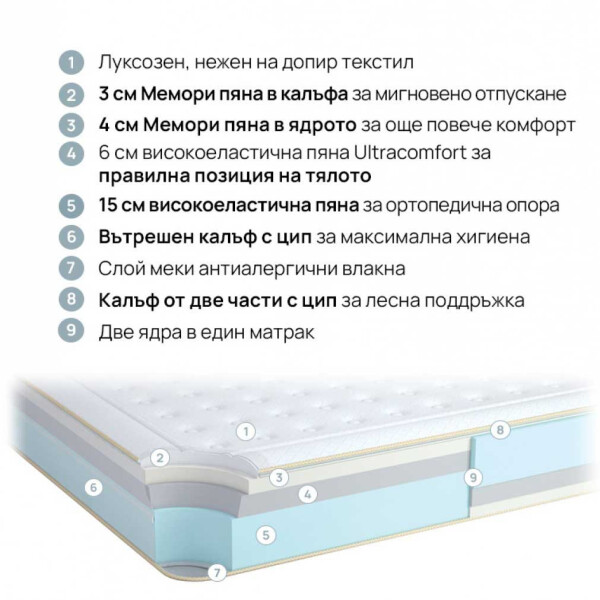 Двулицев матрак Galaxy 30см. - iSleep