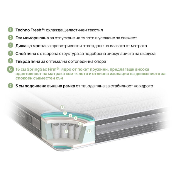 Двулицев матрак Ice Hybrid 28см. - iSleep