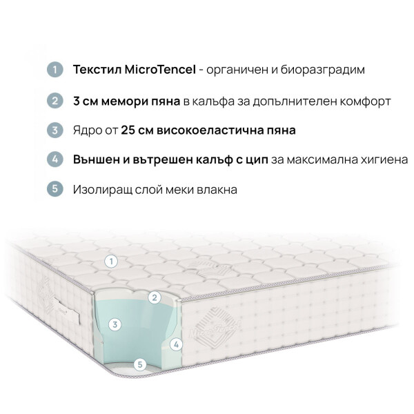 Двулицев матрак Infinity 30см. - iSleep