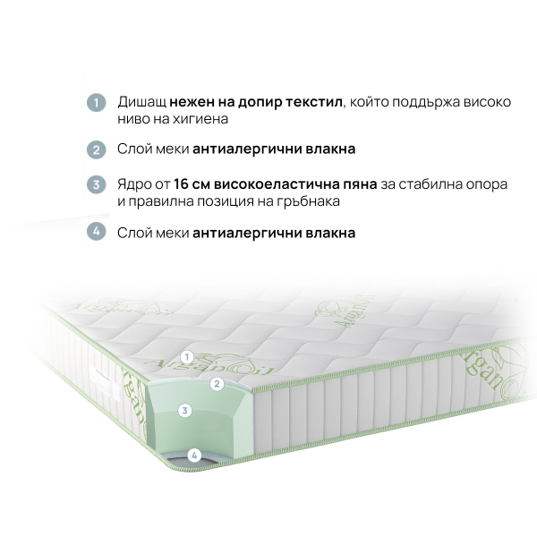 Двулицев матрак Natura Organic 18см. - iSleep