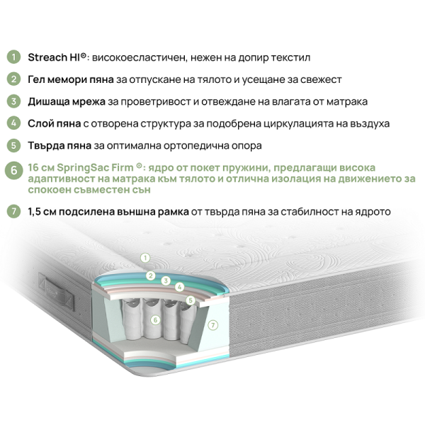 Двулицев матрак Nest Hybrid 25см. - iSleep