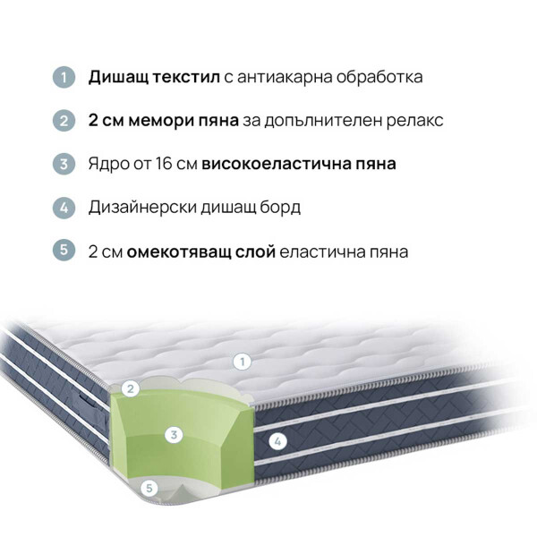 Двулицев матрак Orto Relax 20см. - iSleep