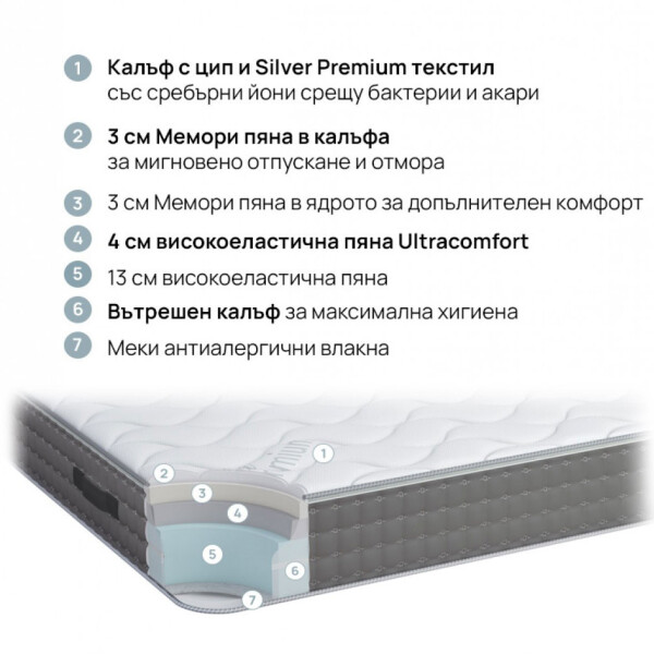 Двулицев матрак Silver Plus 24см. - iSleep